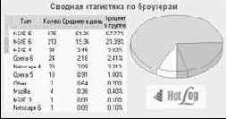Динамическая карта сайта