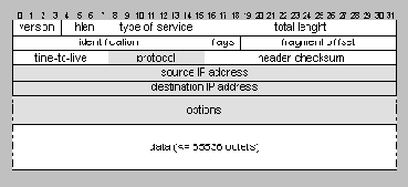 Internet Control Message Protocol) используется 
