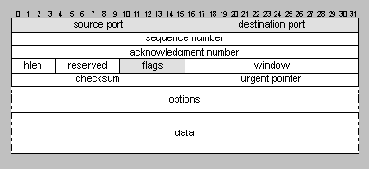 User Datagram Protocol) работает на